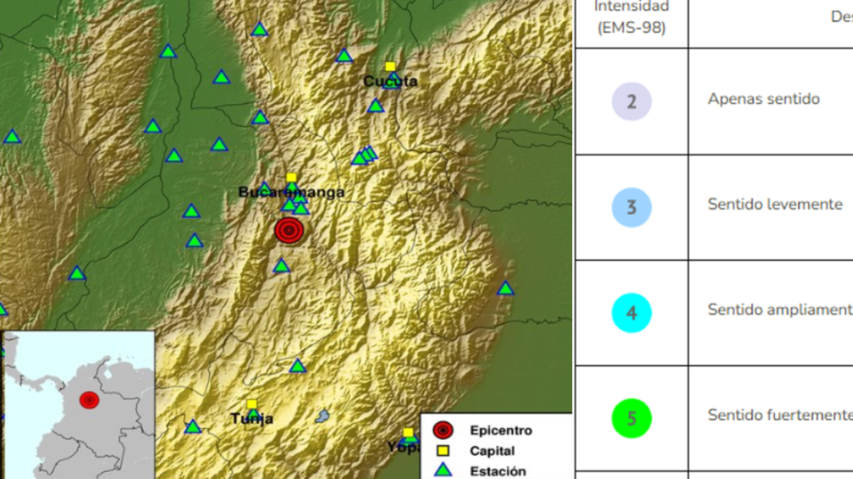 Estos fueron reportes por intensidad

 – Ojo critico