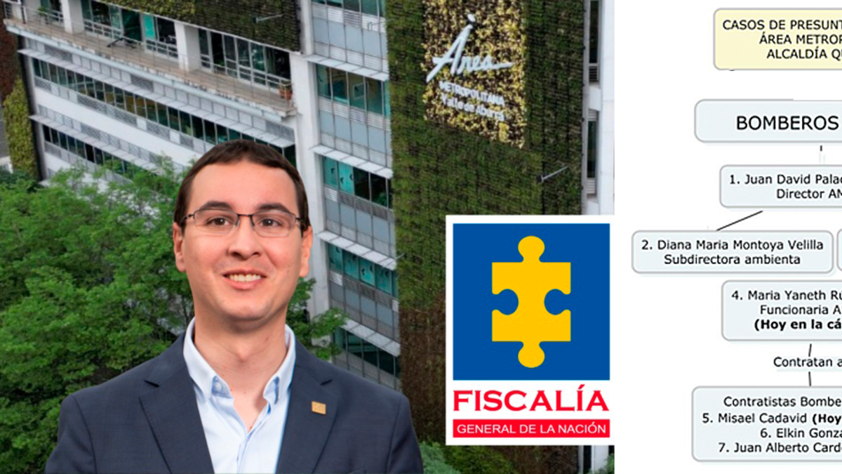 Red ABC de presunta corrupción en el área metropolitana que sacude a Medellín e influye en el círculo de Daniel Quintero

 – Ojo critico