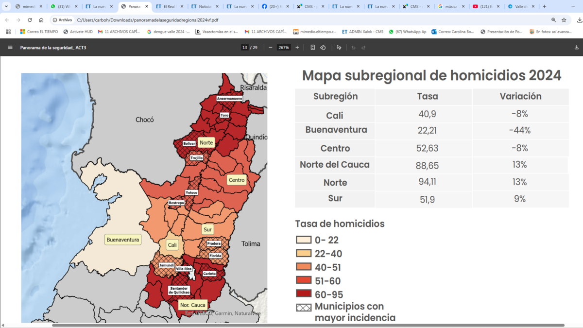 Investigan cómo se ajustaron cuentas entre narcotraficantes tras el hallazgo de la cabeza del hombre

 – Ojo critico