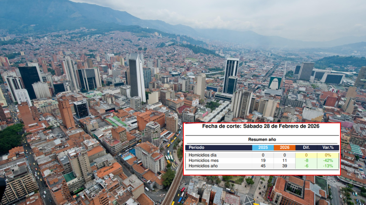 Se reportaron 11 homicidios en 28 días

 – Ojo critico